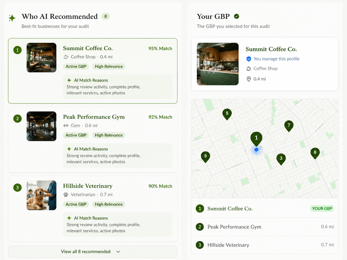 LocalAuditly — City + category